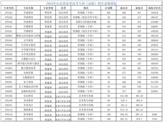 济南中专幼师学校有哪些？-图2