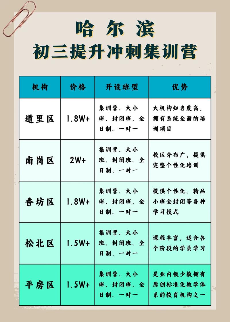 初中物理培训市场究竟有多大?-图2 初中物理培训市场究竟有多大?-图2