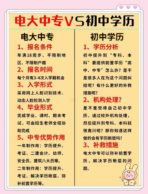 初中毕业能报电大吗？门槛高吗？-图2