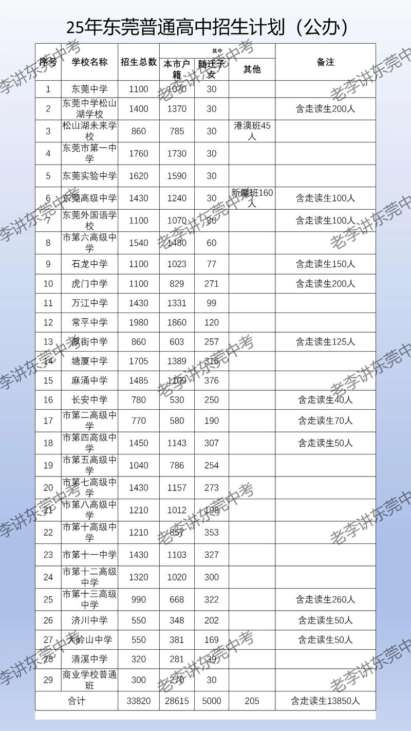 东莞高中什么时候免费-图2
