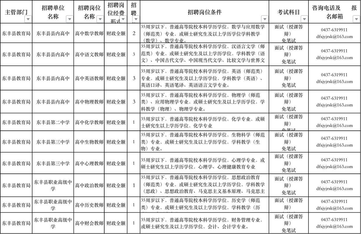 教师招聘考试内容是否包含高中知识？-图2