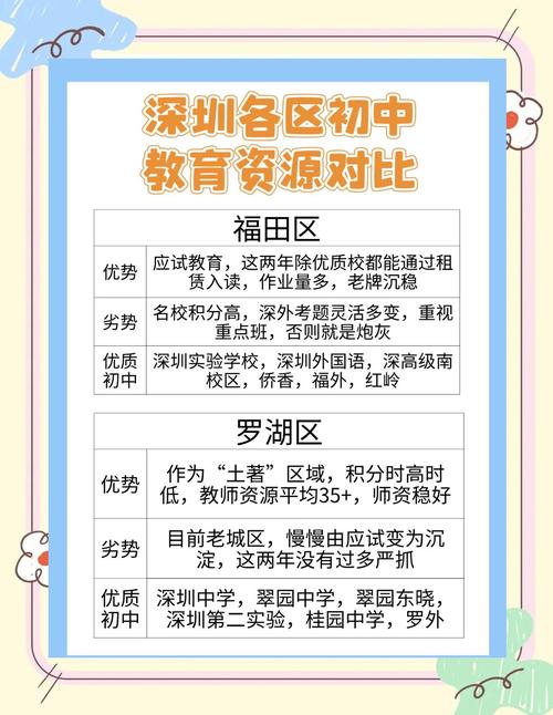 教育机构该扎根小学还是初中?-图2 教育机构该扎根小学还是初中?-图2