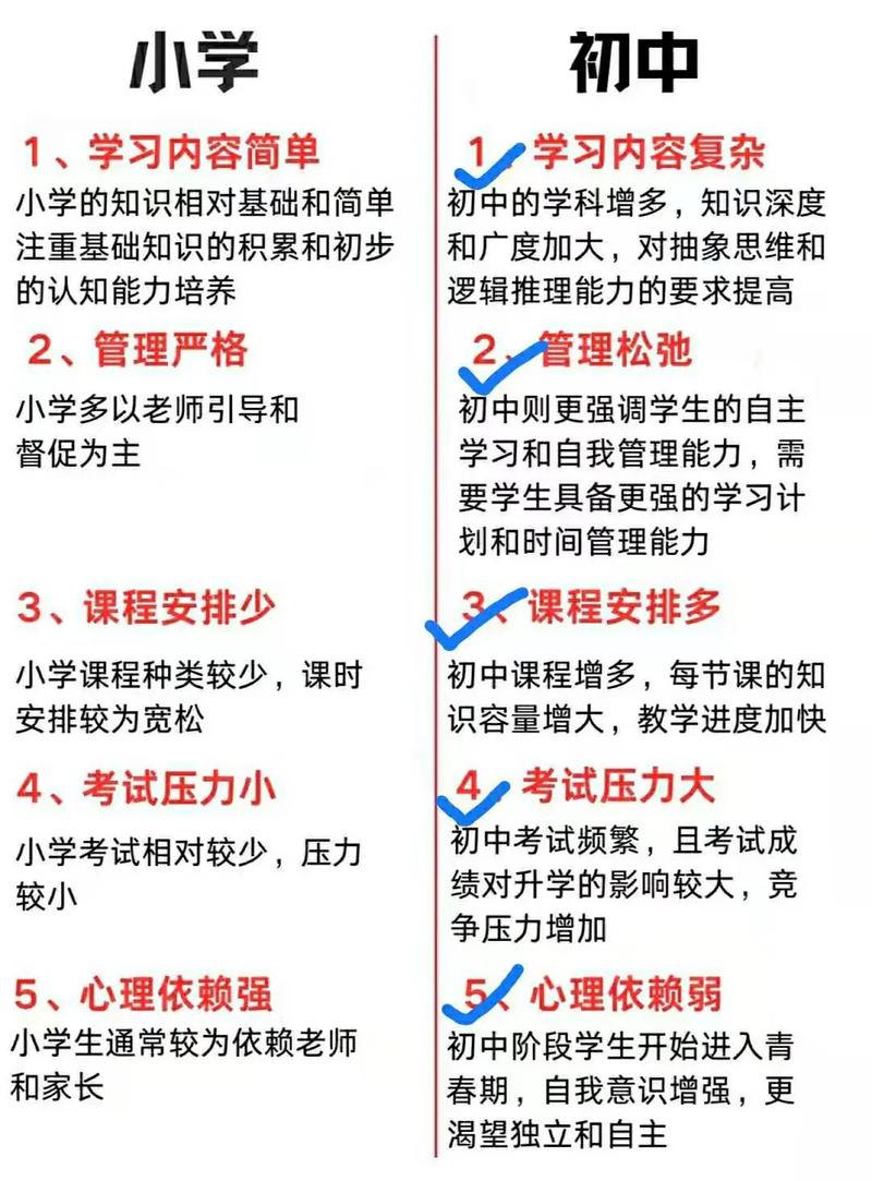教育机构该扎根小学还是初中?-图1 教育机构该扎根小学还是初中?-图1