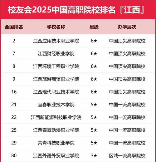 江西初中毕业能直接读大专吗？-图2