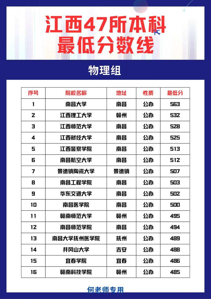 江西初中毕业能直接读大专吗？-图3