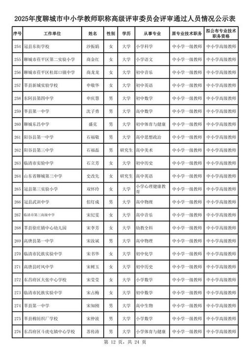 2025中小学教师职称评审有何新变化？-图1