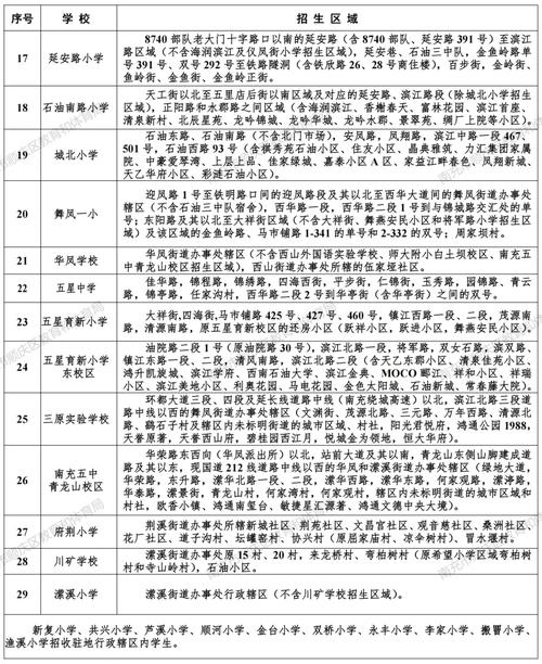 南充顺庆区初中学校哪家强？-图1