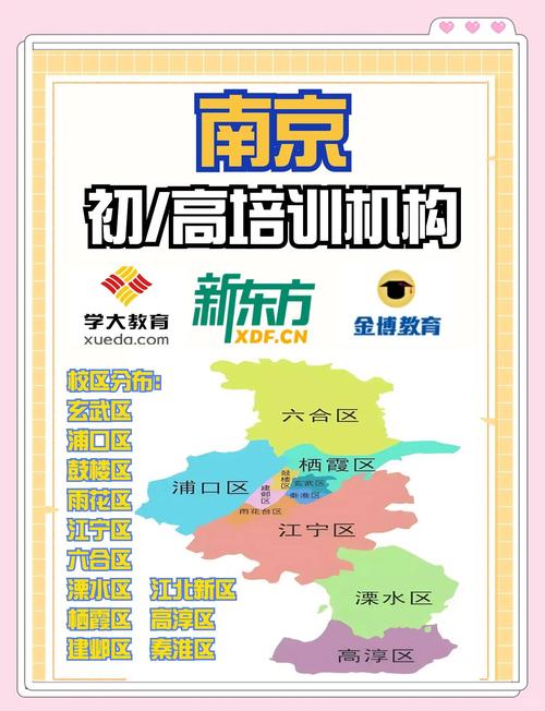 南京优质初中教育机构怎么选?-图1 南京优质初中教育机构怎么选?-图1