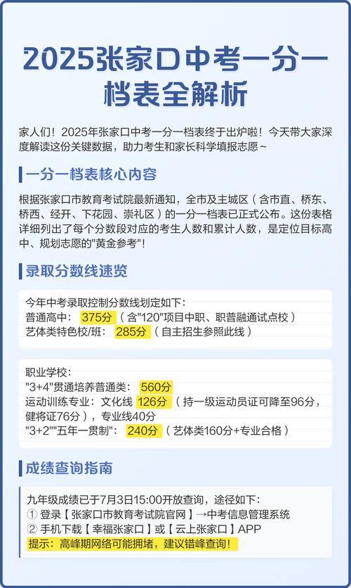 张家口2025初中总分多少?-图1 张家口2025初中总分多少?-图1