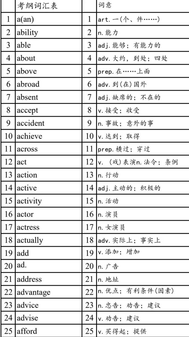 武汉2025初中单词表有哪些新增词？-图1