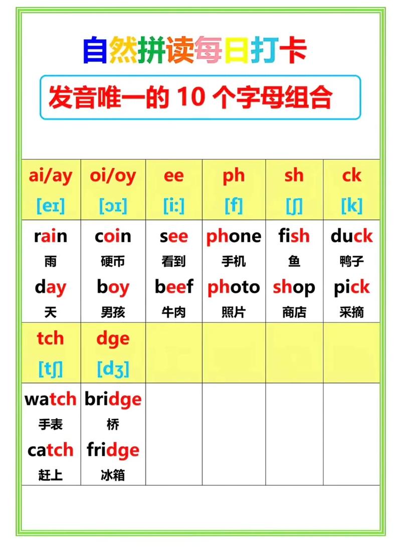 自然拼读法如何有效教小学英语?-图3 自然拼读法如何有效教小学英语?-图3
