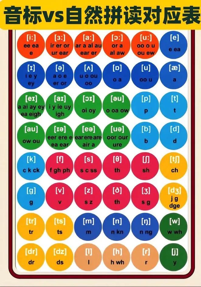 自然拼读法如何有效教小学英语?-图2 自然拼读法如何有效教小学英语?-图2