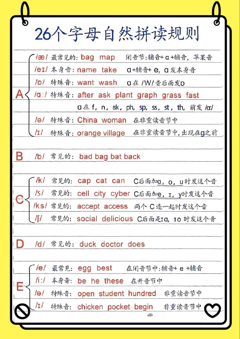 自然拼读法如何有效教小学英语?-图1 自然拼读法如何有效教小学英语?-图1