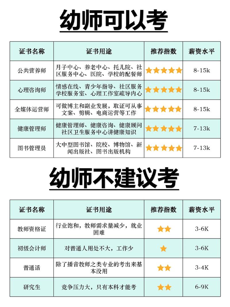 龙岩考幼师需要满足哪些条件?-图1 龙岩考幼师需要满足哪些条件?-图1