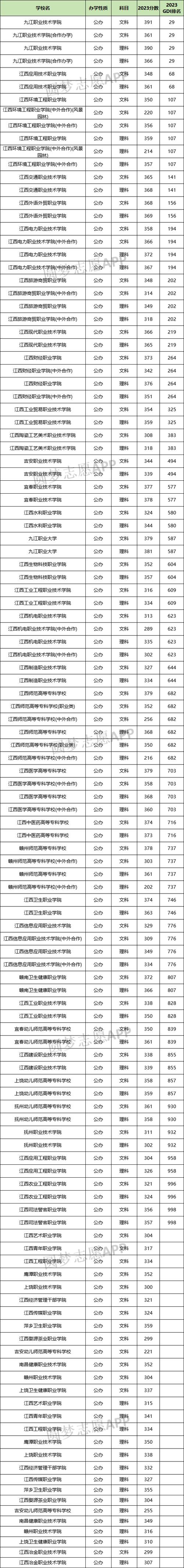 江西公办3+2幼师中专怎么报？-图1