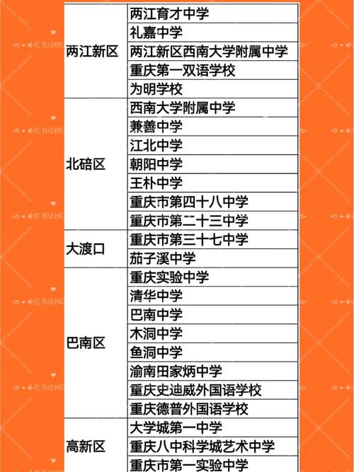 重庆高中能否跨区报考？-图1