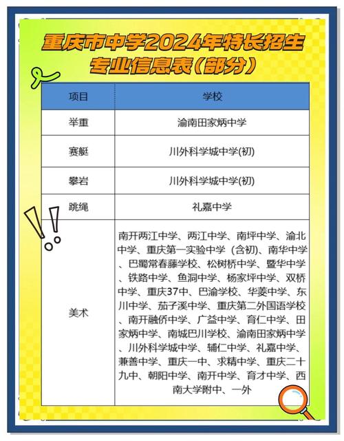 重庆高中能否跨区报考？-图2