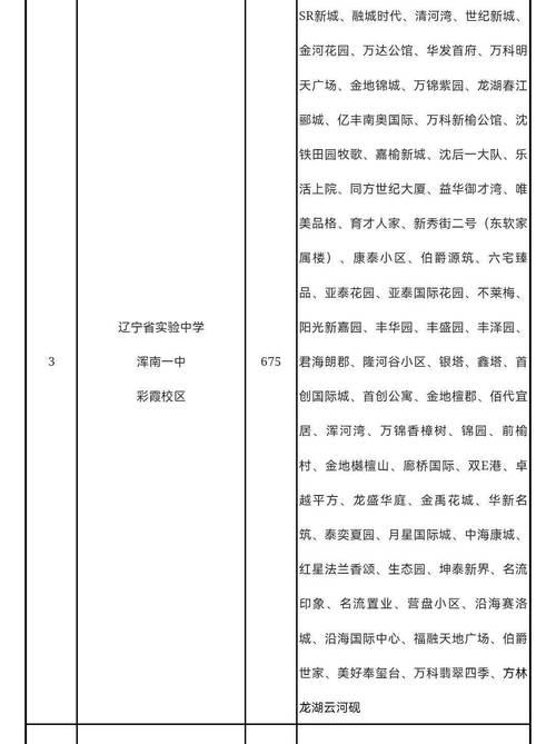 2025沈阳小学学区咋划分？-图1