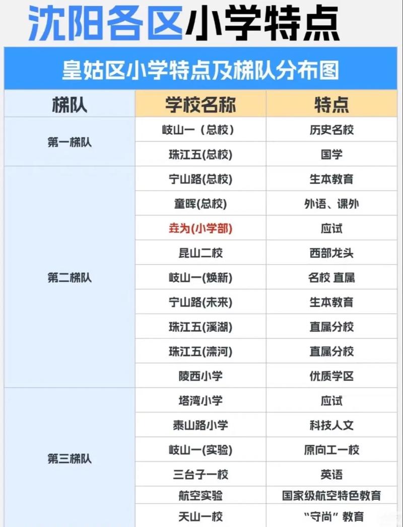 2025沈阳小学学区咋划分？-图3