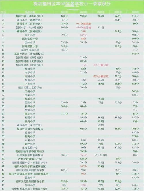 2025深圳小学入学政策有哪些变化？-图2