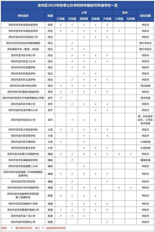 2025深圳小学入学政策有哪些变化？-图1