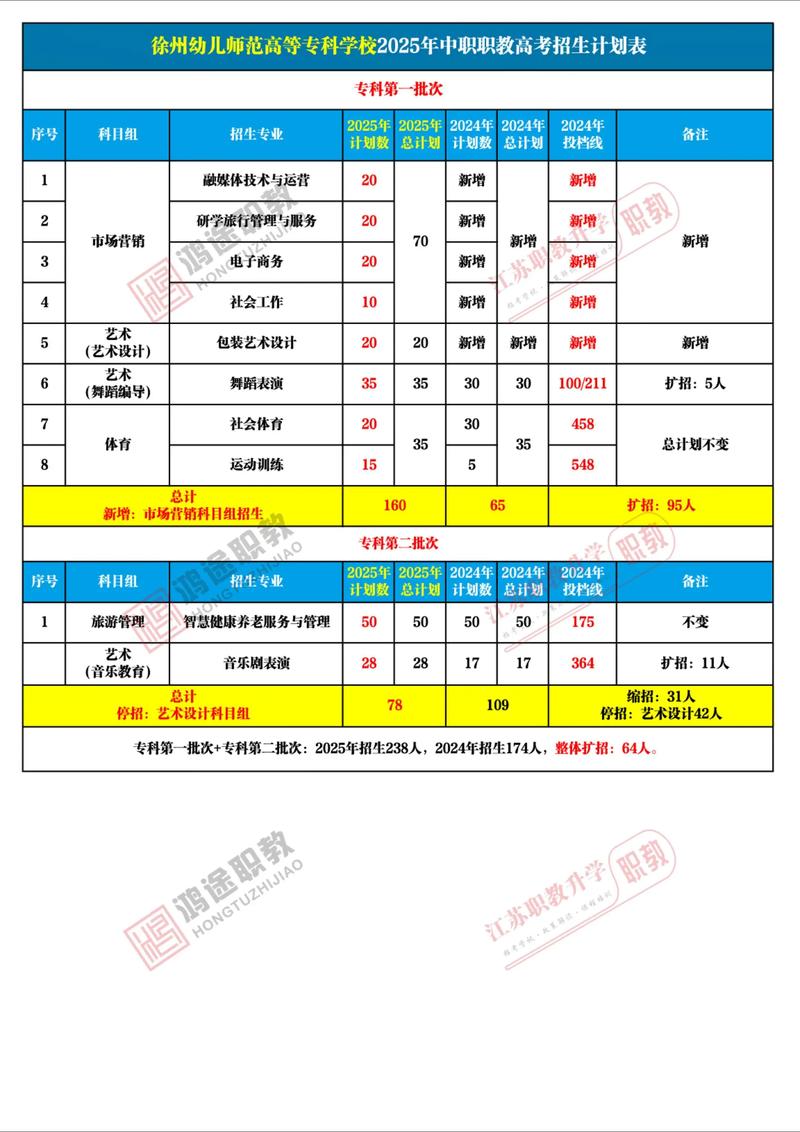 徐州幼师学校报名时间几时开始？-图1