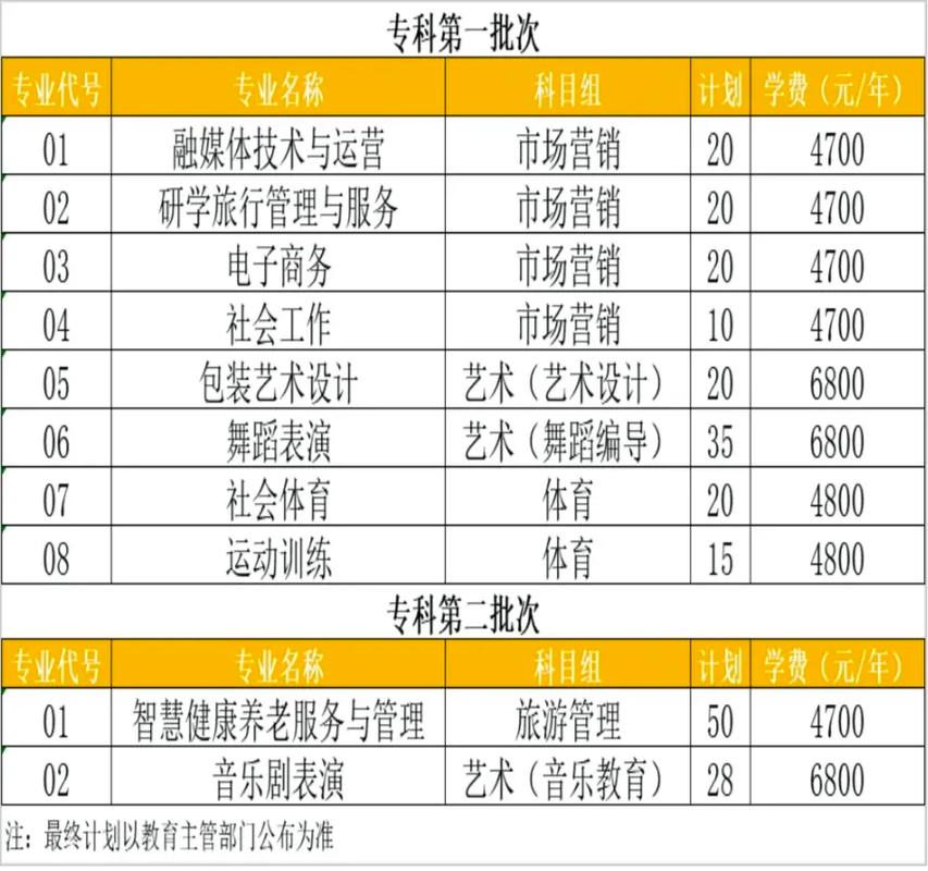 徐州幼师学校报名时间几时开始？-图3