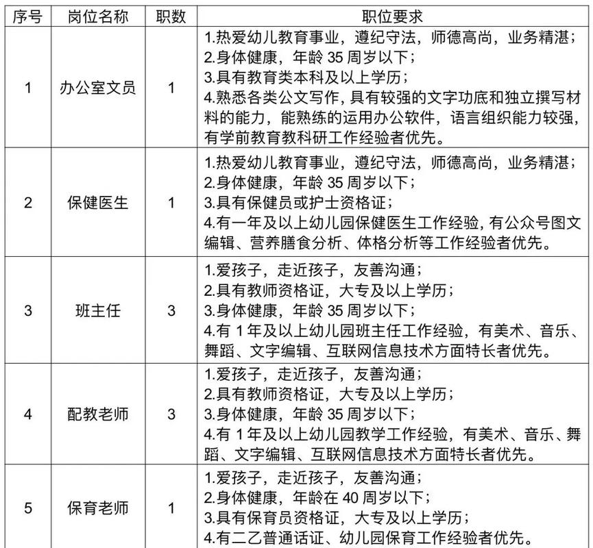 幼师专业能应聘哪些岗位？-图2