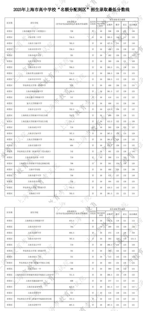 上海中考高中录取结果何时可查？-图1
