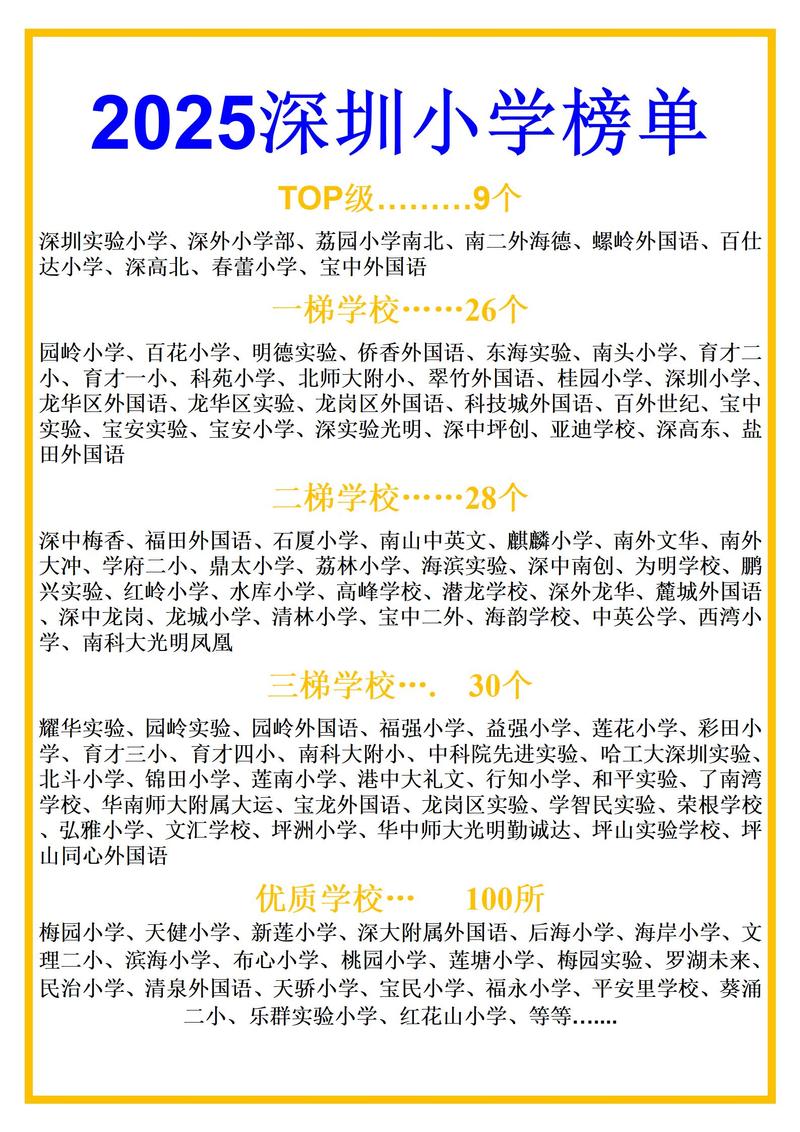 2025深圳小学排名何时公布?哪些学校有望登顶?-图2 2025深圳小学排名何时公布?哪些学校有望登顶?-图2