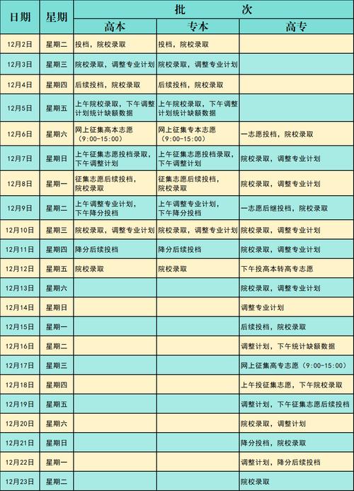 高中升大专分数线是多少？-图2