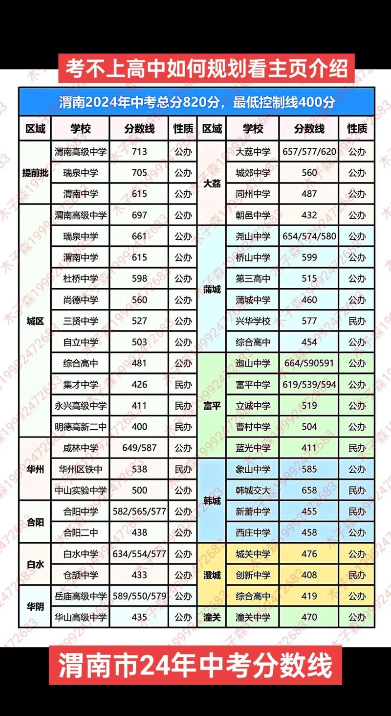 渭南临渭区初中联考怎么报名？-图2