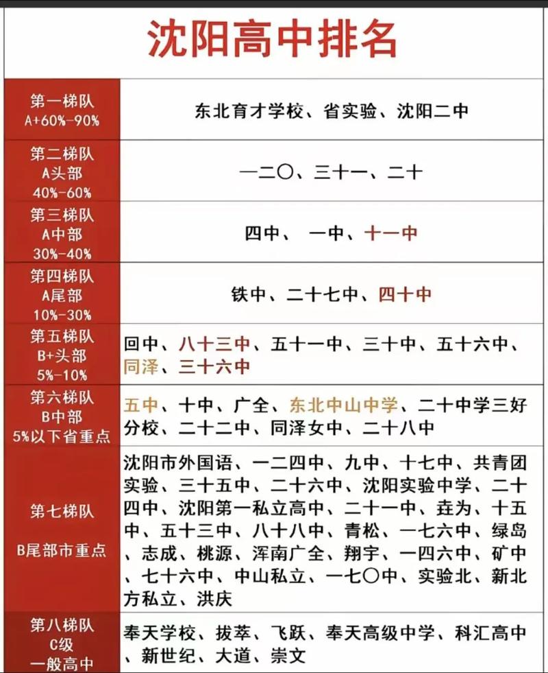 2025沈阳高中补录-图1