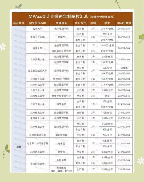 初中毕业学财会，选校要注意什么？-图1