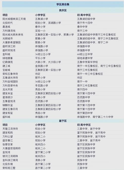 2025南宁市小学招生-图2