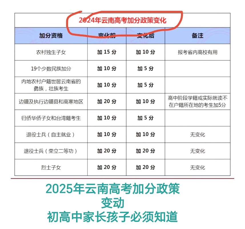 2025云南初中排名哪家强？-图2