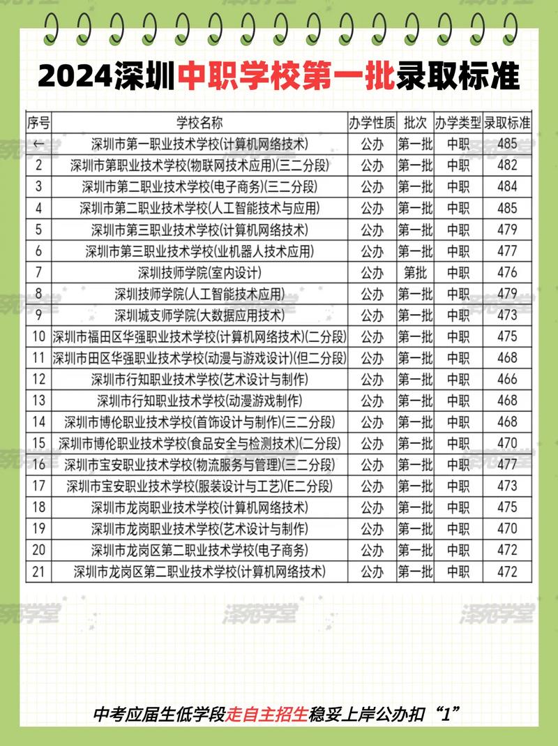 深圳职校初中自主招生有何政策变化？-图1