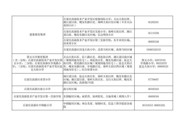 石家庄2025小学报名何时开始?-图2 石家庄2025小学报名何时开始?-图2