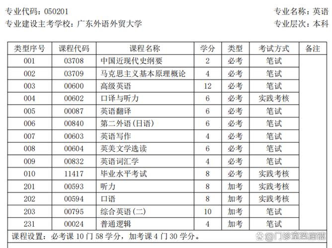 初中毕业自考英文专业可行吗？-图1