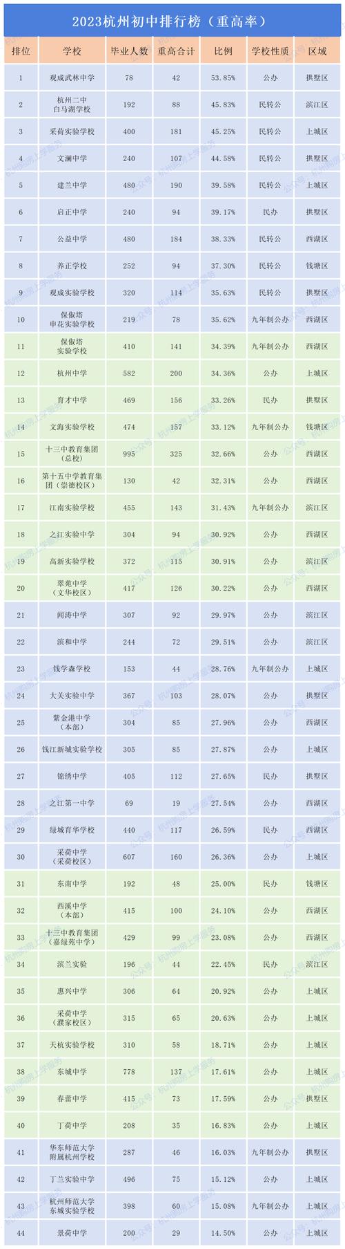 杭州初中起点大专有哪些学校可选？-图3