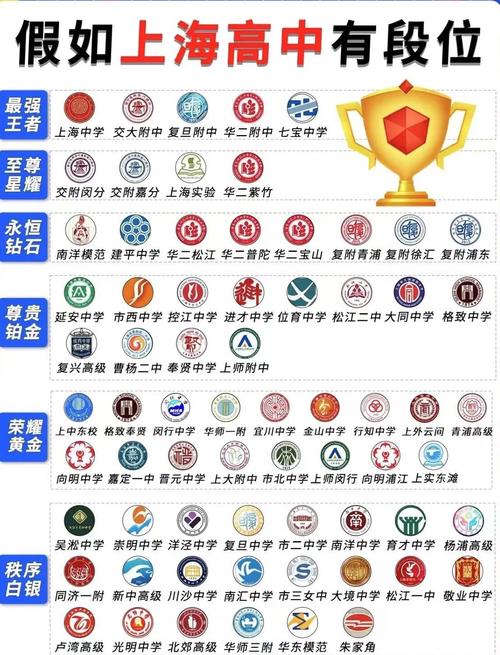 上海私立高中真的不如公立吗？-图2