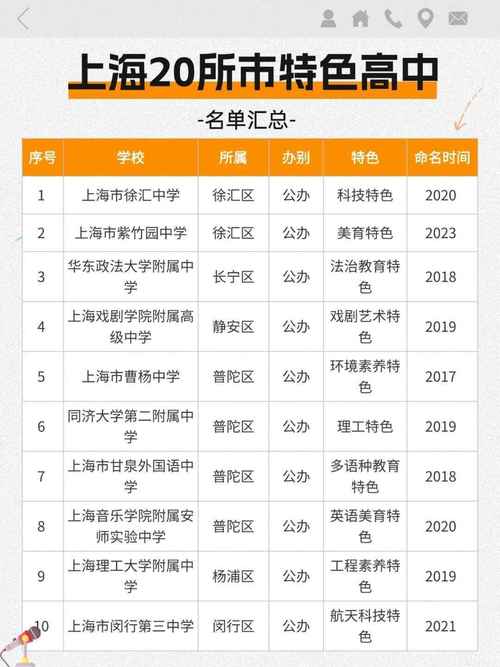 上海私立高中真的不如公立吗？-图3