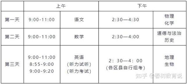 重庆幼师学啥时候开始报名？-图3