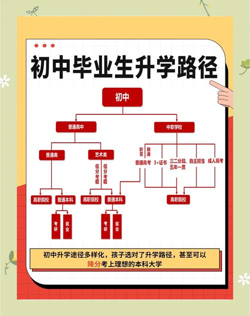 初中毕业几年后还能上大学吗?-图3 初中毕业几年后还能上大学吗?-图3