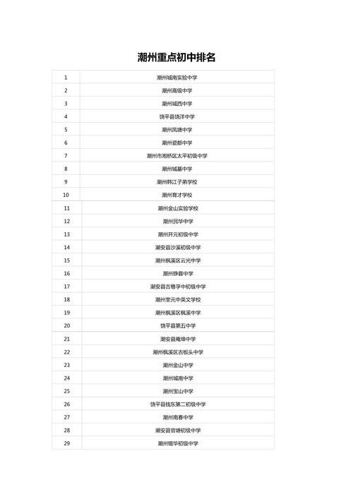 初中毕业后有哪些学校可选?-图1 初中毕业后有哪些学校可选?-图1