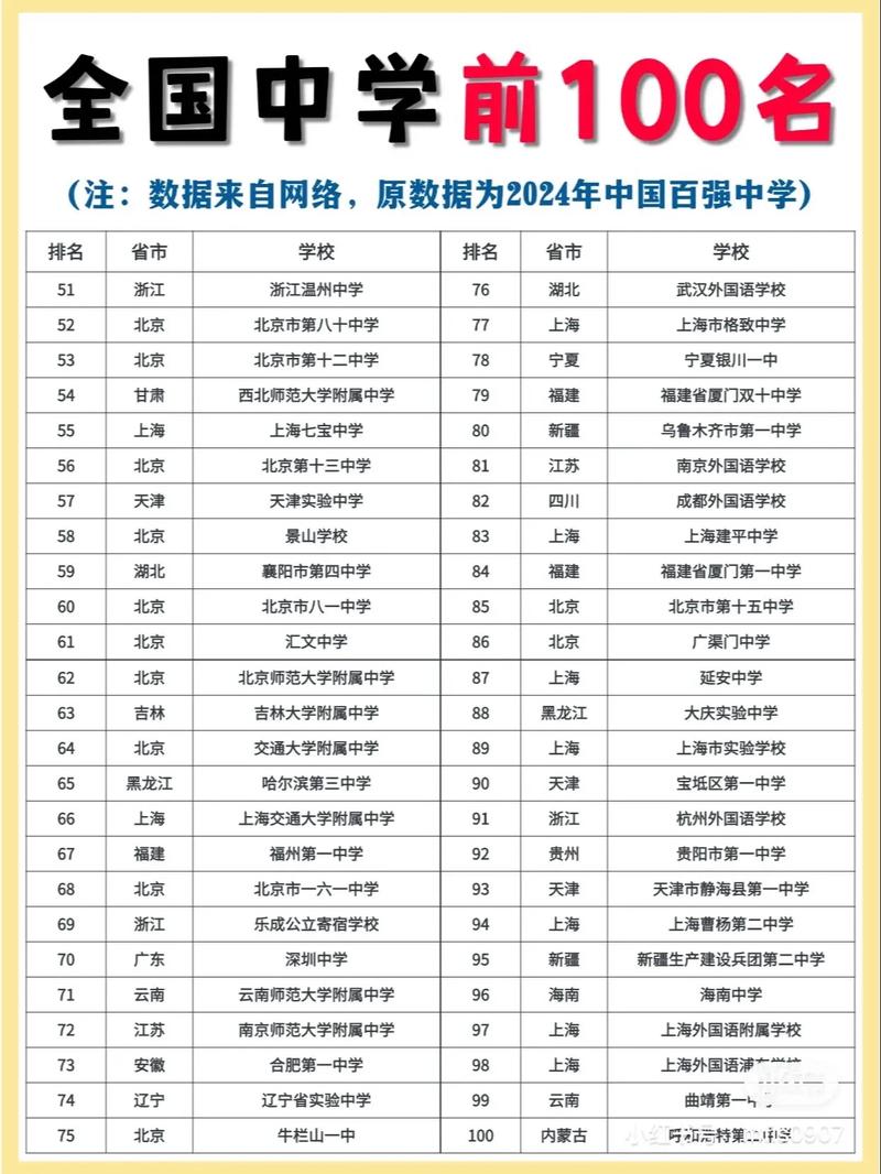 初中毕业后有哪些学校可选?-图2 初中毕业后有哪些学校可选?-图2