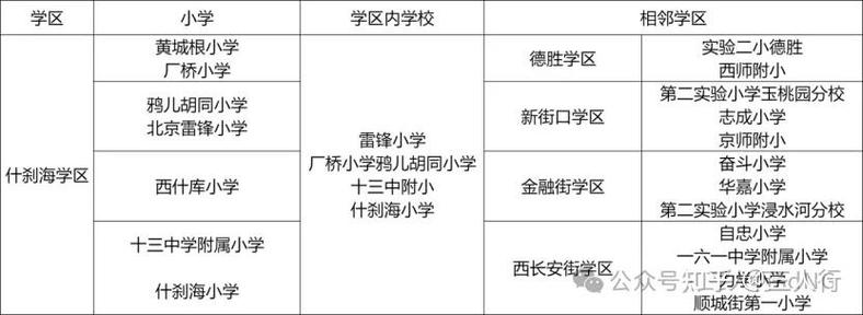 2025西城小学排名何时公布？-图3