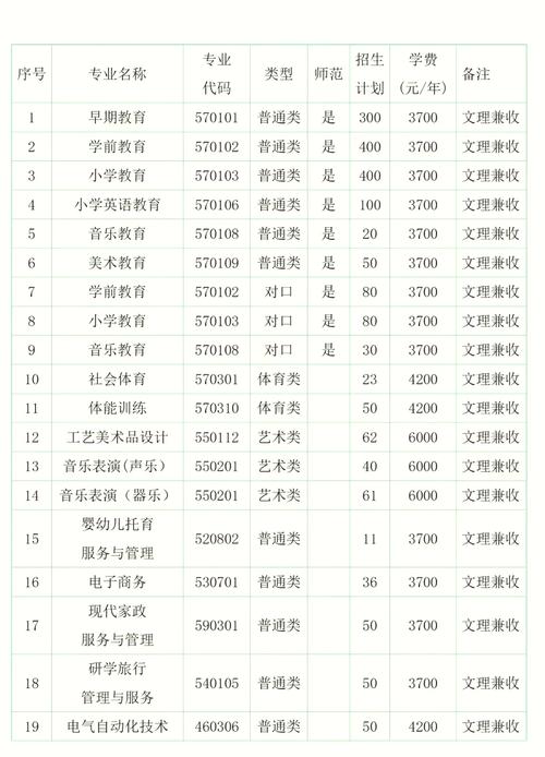 驻马店幼师招生时间何时公布?-图1 驻马店幼师招生时间何时公布?-图1