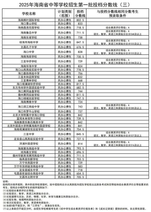 2025年海南初中排名依据是什么?-图1 2025年海南初中排名依据是什么?-图1