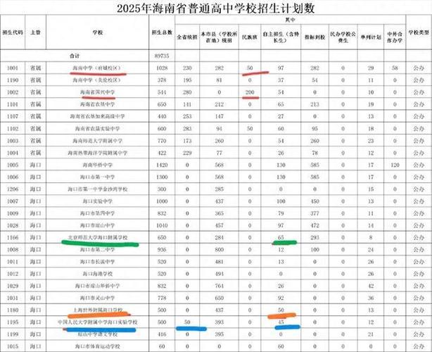 2025年海南初中排名依据是什么?-图2 2025年海南初中排名依据是什么?-图2